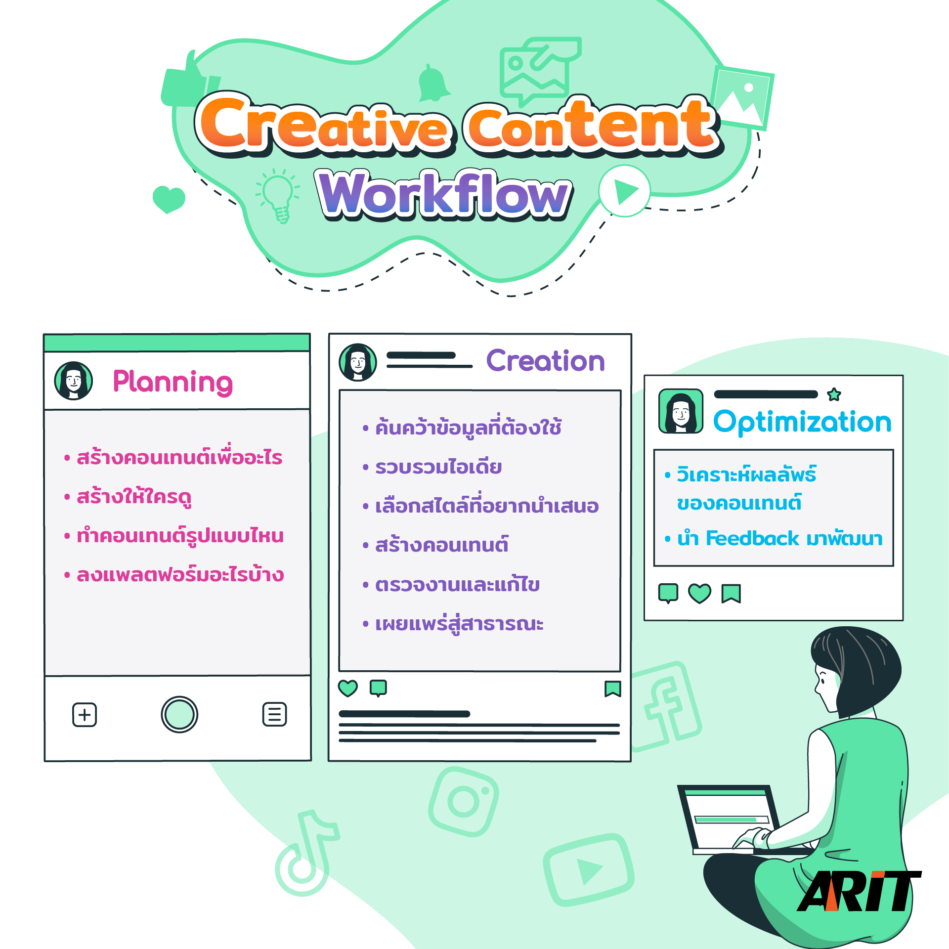 Creative Content Workflow